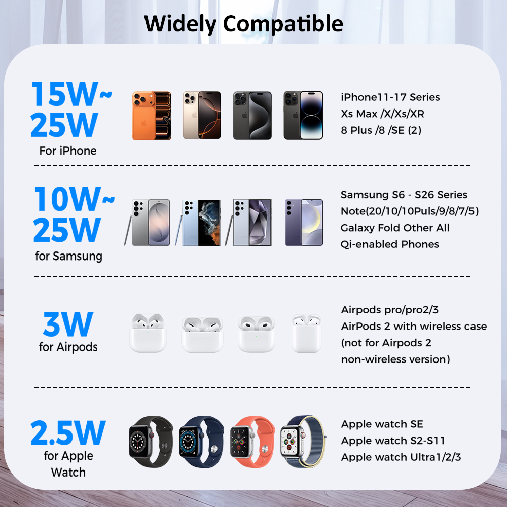ICE Cooling Qi2.2 25W 3 w 1 Ma – Wireless Charger 3 In 1 recenzja i cena